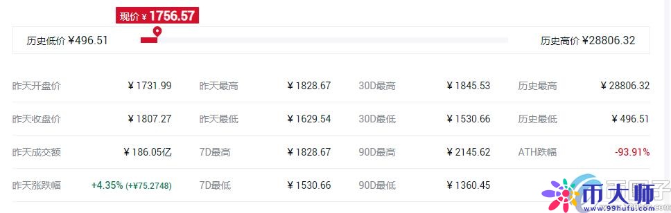 盘点2021年数字货币主流币有哪些？